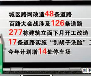 277¸
